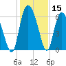 Daymark 185 tide chart for Friday, December 15, 2023