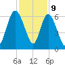Daymark 185 tide chart for Saturday, December 9, 2023