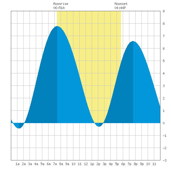 Daymark 185 tide chart for Wednesday, January 10, 2024