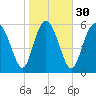 Daymark 185 tide chart for Tuesday, January 30, 2024