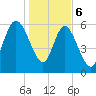 Daymark 185 tide chart for Saturday, January 6, 2024