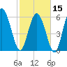 Daymark 185 tide chart for Thursday, February 15, 2024