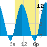 Daymark 185 tide chart for Tuesday, March 12, 2024