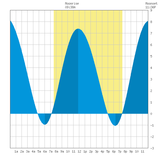 Daymark 185 tide chart for Wednesday, March 13, 2024