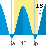 Daymark 185 tide chart for Wednesday, March 13, 2024