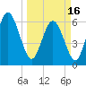 Daymark 185 tide chart for Saturday, March 16, 2024