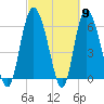 Daymark 185 tide chart for Saturday, March 9, 2024