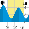 Daymark 185 tide chart for Monday, April 15, 2024