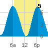 Daymark 185 tide chart for Friday, April 5, 2024