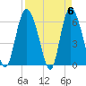 Daymark 185 tide chart for Saturday, April 6, 2024