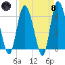Daymark 185 tide chart for Monday, April 8, 2024