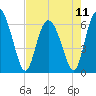 Daymark 185 tide chart for Saturday, May 11, 2024