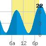 Daymark 185 tide chart for Wednesday, May 22, 2024