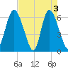 Daymark 185 tide chart for Friday, May 3, 2024