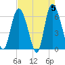 Daymark 185 tide chart for Sunday, May 5, 2024