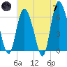Daymark 185 tide chart for Tuesday, May 7, 2024