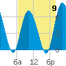Daymark 185 tide chart for Thursday, May 9, 2024