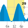 Daymark 185 tide chart for Saturday, June 29, 2024