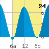 Daymark 185 tide chart for Wednesday, July 24, 2024