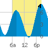 Daymark 185 tide chart for Thursday, July 4, 2024