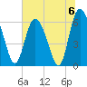 Daymark 185 tide chart for Saturday, July 6, 2024
