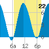 Daymark 185 tide chart for Thursday, August 22, 2024