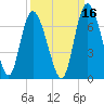 Daymark 185 tide chart for Monday, September 16, 2024