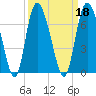 Daymark 185 tide chart for Wednesday, September 18, 2024