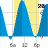 Daymark 185 tide chart for Friday, September 20, 2024