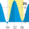 Daymark 185 tide chart for Saturday, September 21, 2024