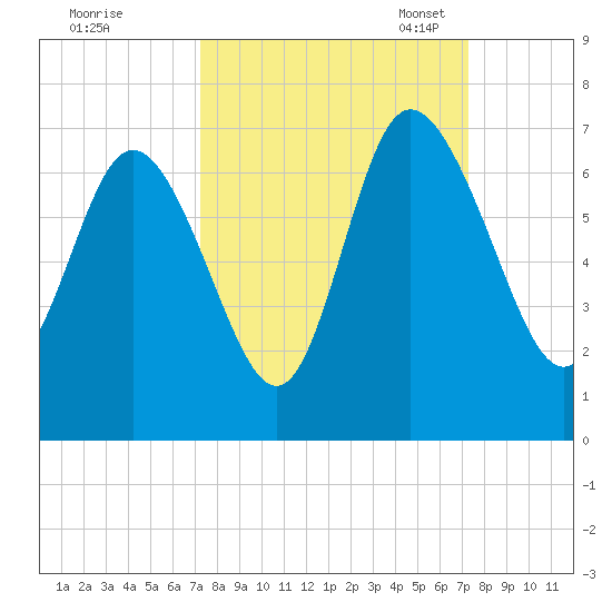 Daymark 185 tide chart for Thursday, September 26, 2024