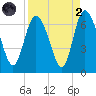 Daymark 185 tide chart for Monday, September 2, 2024