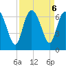 Daymark 185 tide chart for Friday, September 6, 2024
