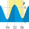 Daymark 185 tide chart for Saturday, September 7, 2024