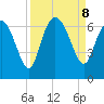 Daymark 185 tide chart for Sunday, September 8, 2024