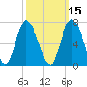 Daymark 185 tide chart for Tuesday, October 15, 2024
