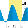 Daymark 185 tide chart for Saturday, October 19, 2024