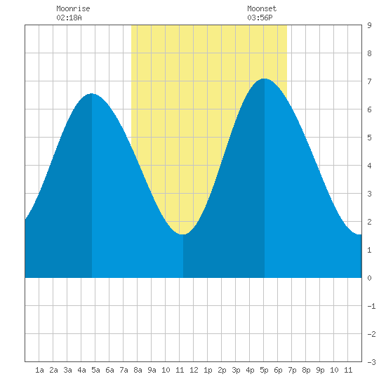 Daymark 185 tide chart for Saturday, October 26, 2024