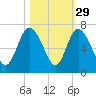 Daymark 185 tide chart for Tuesday, October 29, 2024