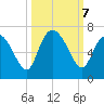 Daymark 185 tide chart for Monday, October 7, 2024