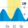 Daymark 185 tide chart for Sunday, November 10, 2024