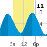 Daymark 185 tide chart for Monday, November 11, 2024