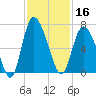 Daymark 185 tide chart for Saturday, November 16, 2024