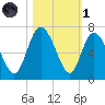 Daymark 185 tide chart for Friday, November 1, 2024