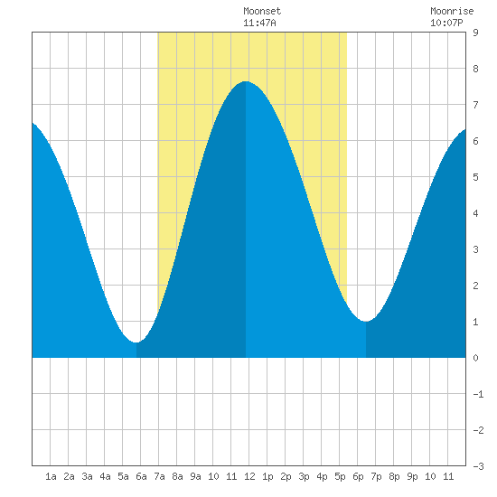 Daymark 185 tide chart for Wednesday, November 20, 2024