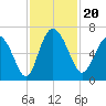 Daymark 185 tide chart for Wednesday, November 20, 2024