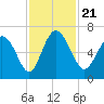Daymark 185 tide chart for Thursday, November 21, 2024