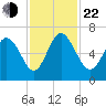 Daymark 185 tide chart for Friday, November 22, 2024