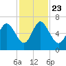 Daymark 185 tide chart for Saturday, November 23, 2024