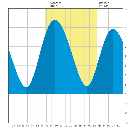 Daymark 185 tide chart for Saturday, November 2, 2024